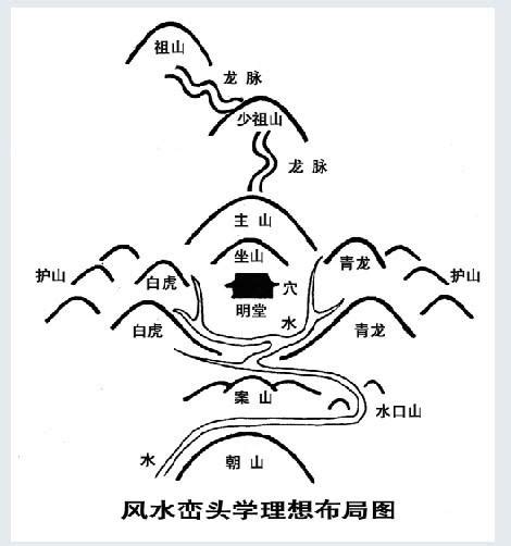 峦头风水|三小时学会风水，基础入门到精通教学